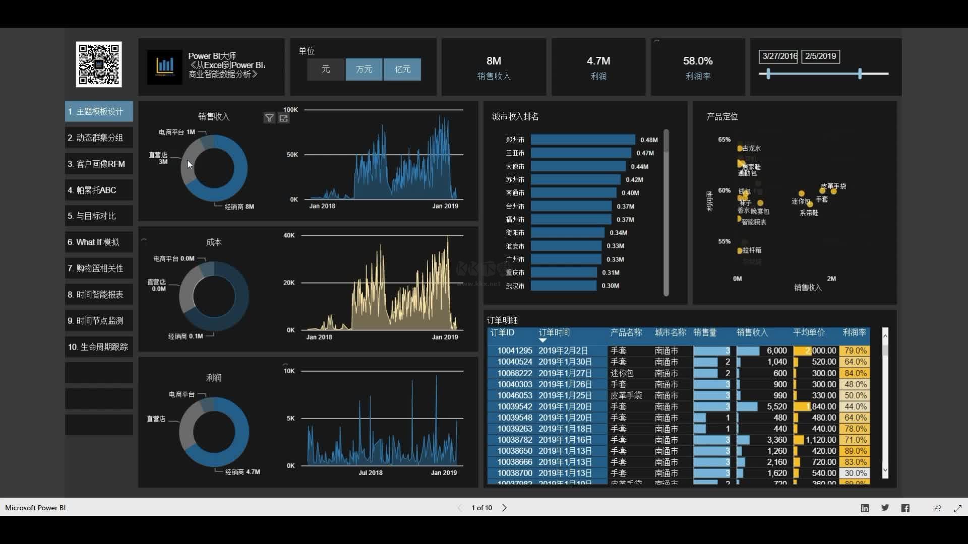Power BI 數(shù)據(jù)分析