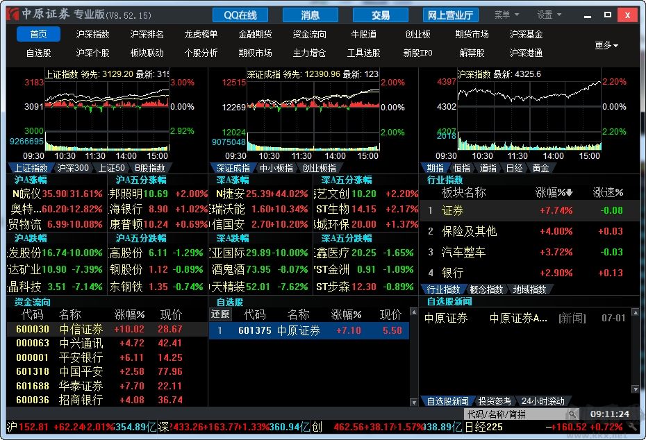 中原證券網上交易專業(yè)版