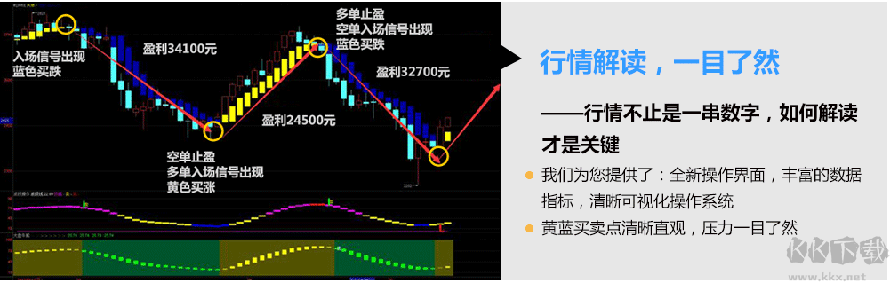 民生證券通達(dá)信最新版PC端