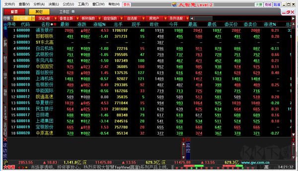大智慧經(jīng)典版免費炒股軟件