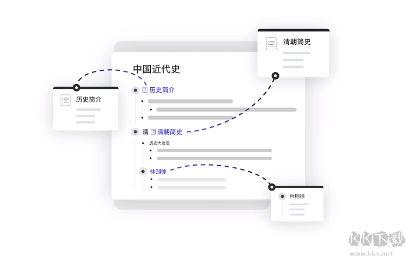 幕布思維導(dǎo)圖-極簡大綱筆記
