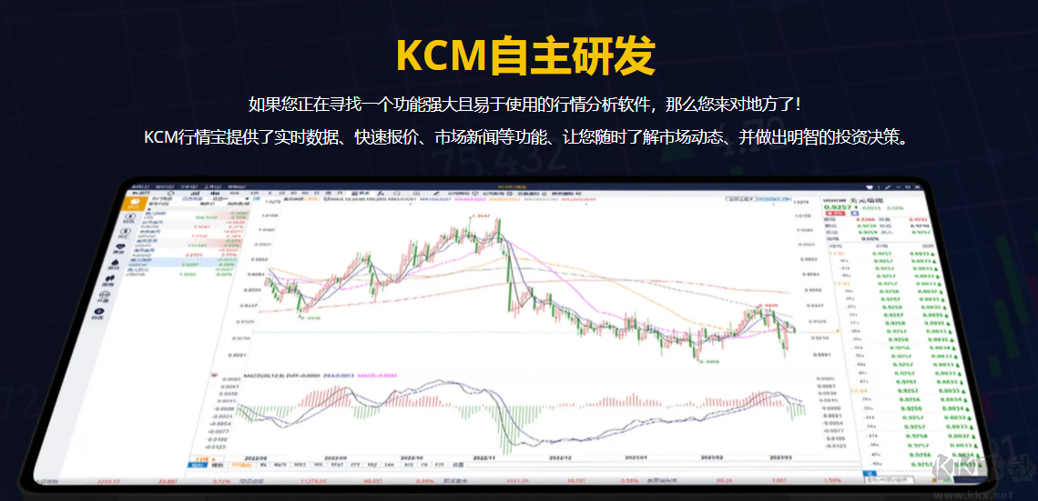 KCM行情寶(行情分析)PC客戶(hù)端