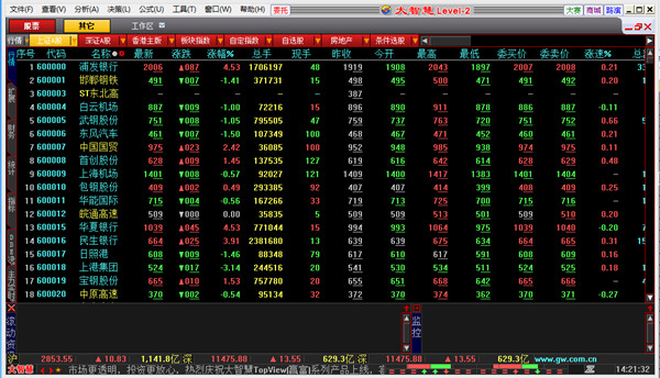 大智慧免費炒股軟件 8.53.0.23152 版本
