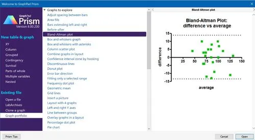 GraphPad Prism 9.3 - 醫(yī)學(xué)繪圖軟件更新版
