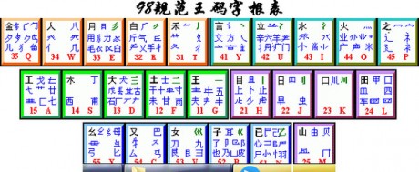 五筆字根表高清圖片 V2023最新