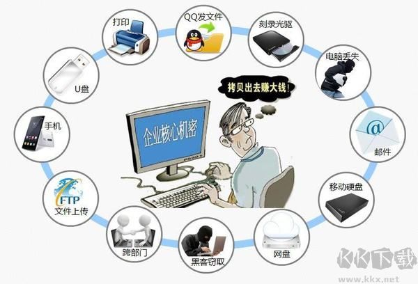 大勢至USB監(jiān)控管理軟件
