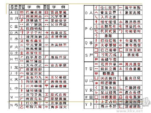 速成繁體輸入法 v2.3 綠色版