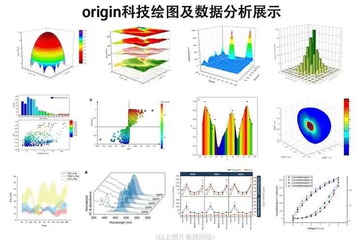 Origin 科學(xué)繪圖 2021 版
