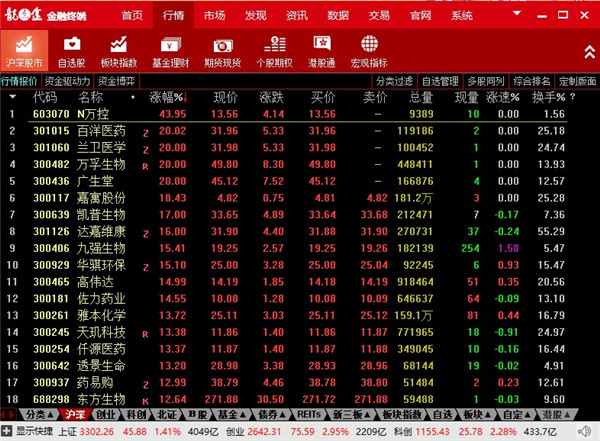 東海證券交易軟件 V8.64 正式版