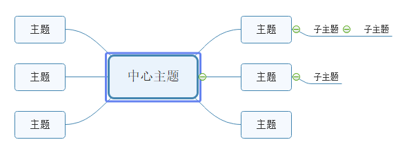 創(chuàng)建主題