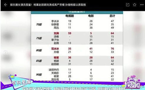 芒果TVVIP會員賬號共享版怎么倍速播放