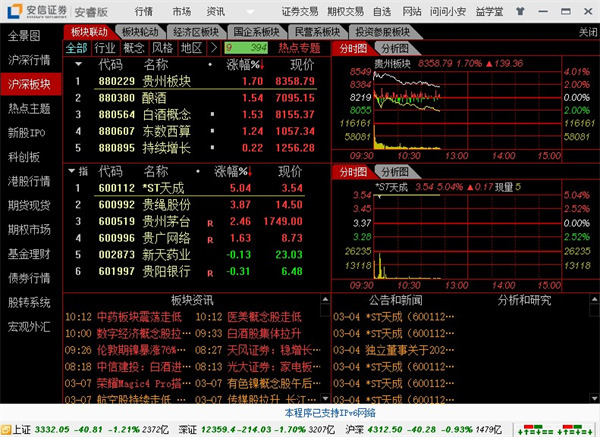 安睿版安信證券電腦版