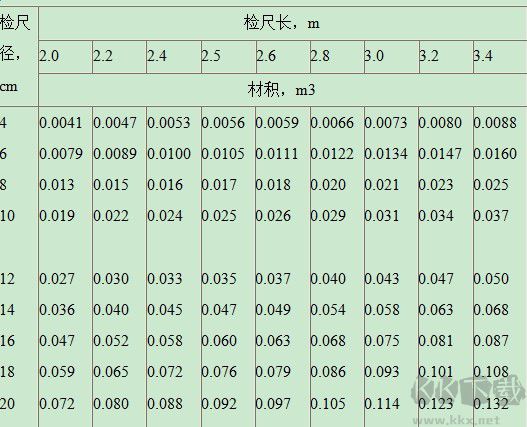 木材材積表 原木材積表下載
