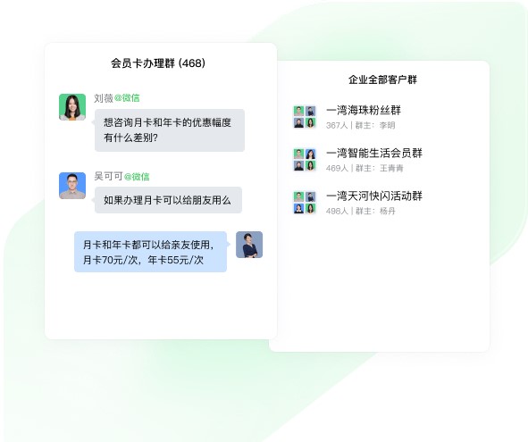 客戶群管理