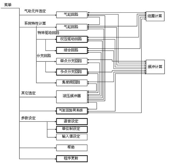 smc軟件下載