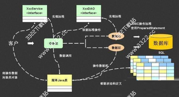 Beetlsql V2.8.1 綠色版數(shù)據(jù)庫(kù)訪問(wèn)工具