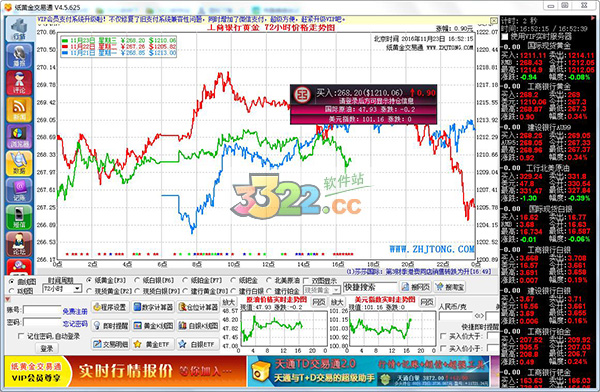 紙黃金交易通 2023官方版