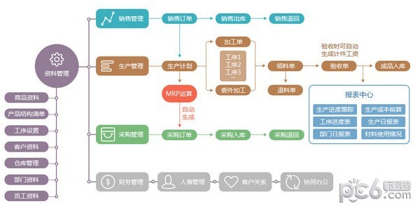 新頁生產(chǎn)erp免費(fèi)版