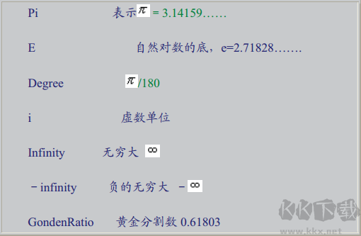 Microsoft Mathematics(微軟數(shù)學(xué)軟件)