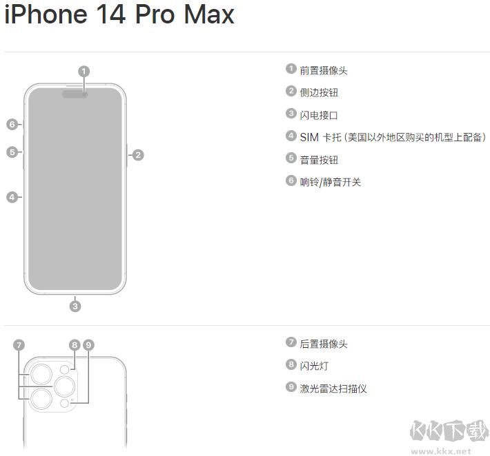 蘋果14 Pro Max
