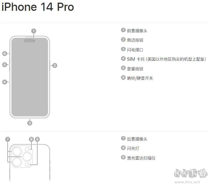蘋果14 Pro