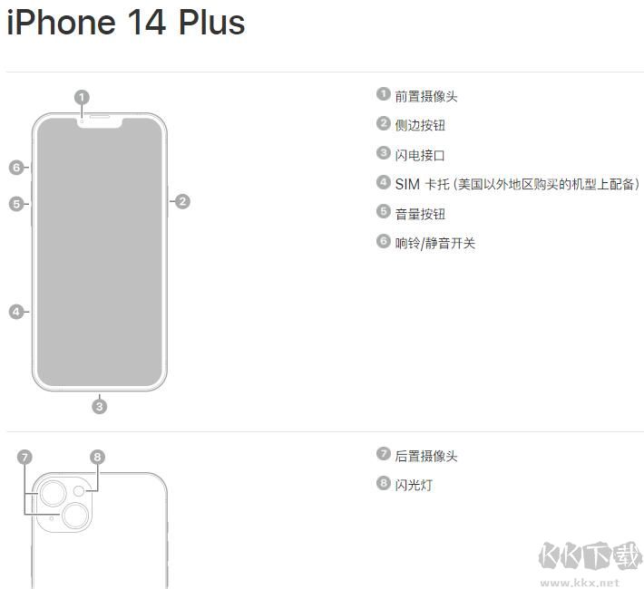 蘋果14 Plus