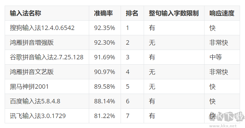 鴻雁拼音輸入法