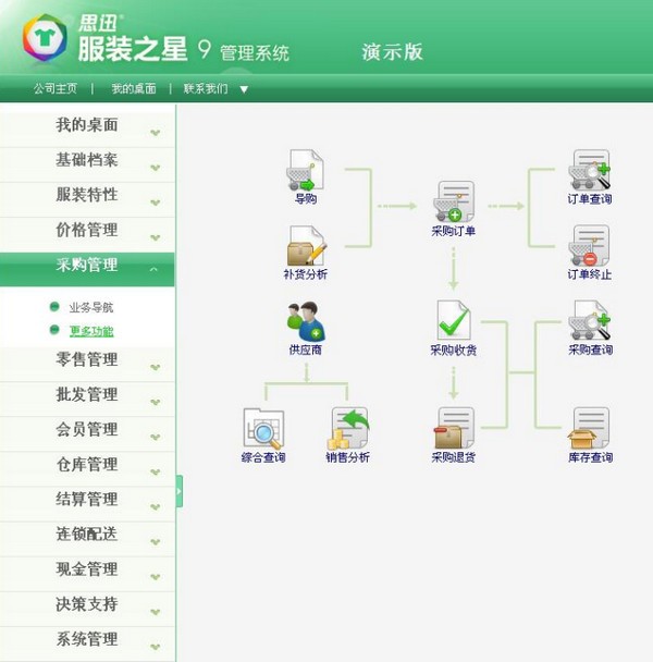 思迅服裝之星(思迅服裝管理系統(tǒng))
