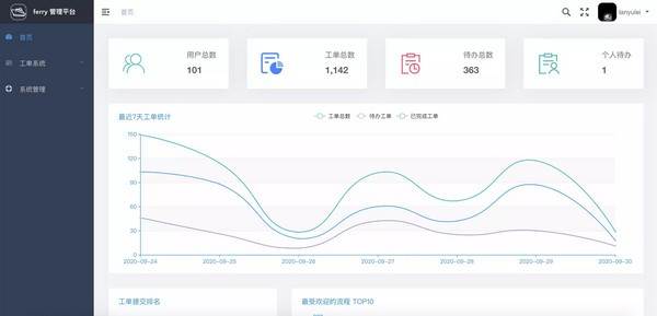 Ferry 工單系統(tǒng) V2.0.0 官方版