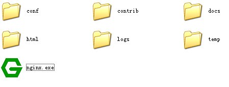 Nginx For Windows 1.21.5 綠色版