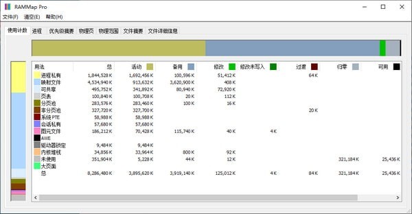 RAMMap v1.53 中文免費版 - 內(nèi)存分析工具
