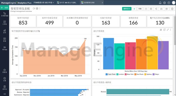 ManageEngine Analytics Plus V1.1.0 正式版