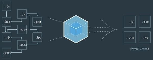 中文版本的webpack