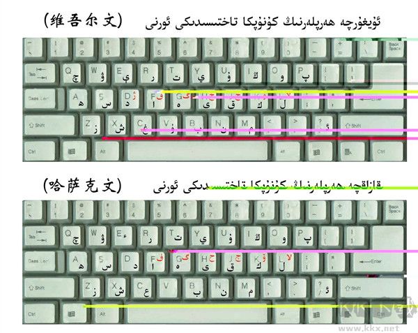 alkatip維語輸入法