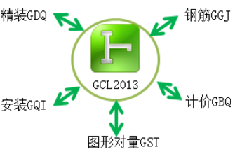 廣聯(lián)達(dá)土建算量軟件