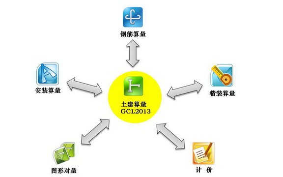 廣聯(lián)達(dá)土建算量軟件
