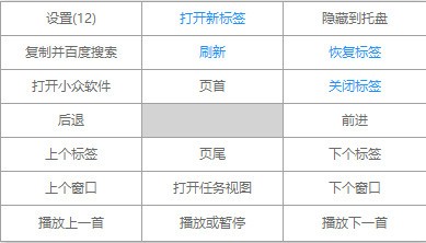 Grid鼠標(biāo)右鍵菜單管理工具