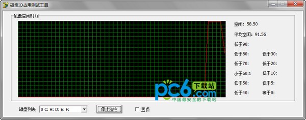 磁盤IO占用測試工具 V2.0 綠色版