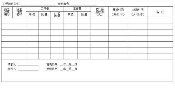 工程進(jìn)度表Excel模板