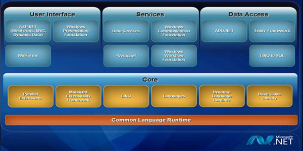 官方原版 .NET Framework 4.0 通用版 Windows