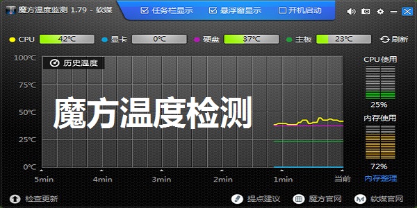 魔方溫度檢測(cè)