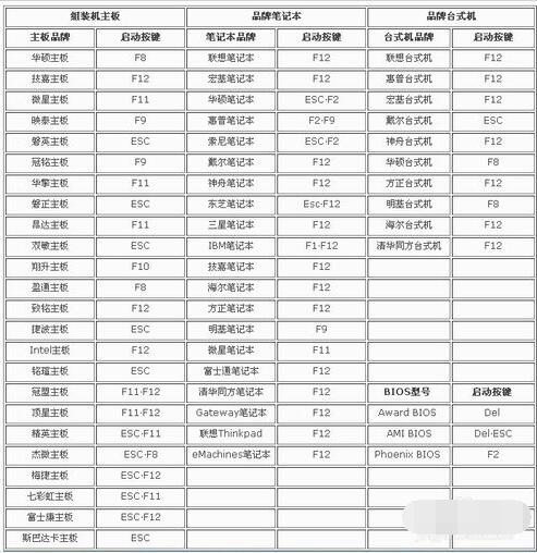 鍵盤測(cè)試工具免費(fèi)下載