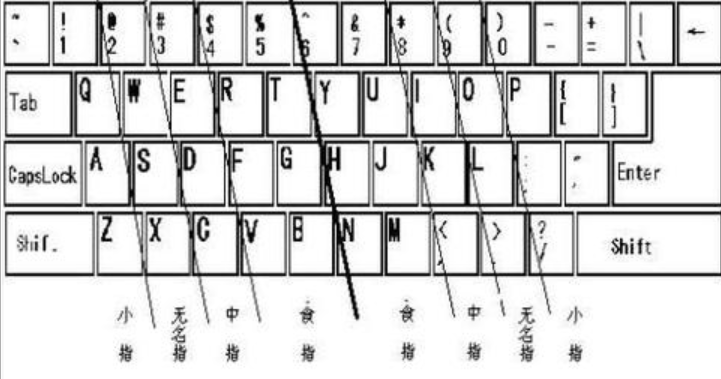 練習(xí)打字的軟件下載