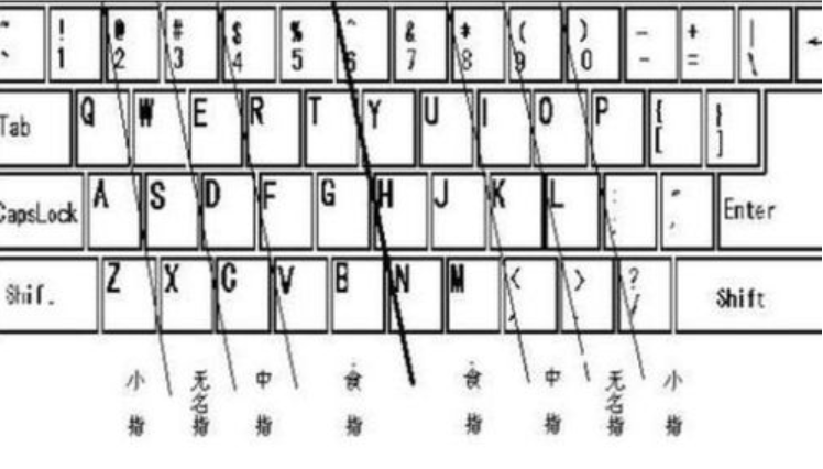 練習(xí)打字的軟件下載