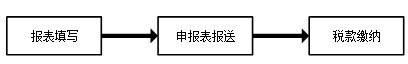 湖南省電子稅務(wù)局2022最新下載