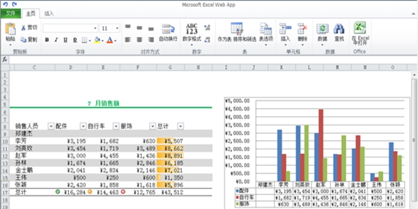 中文破解版本的PowerPoint 2013
