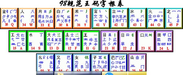 98規(guī)范王碼字根表 綠色版下載