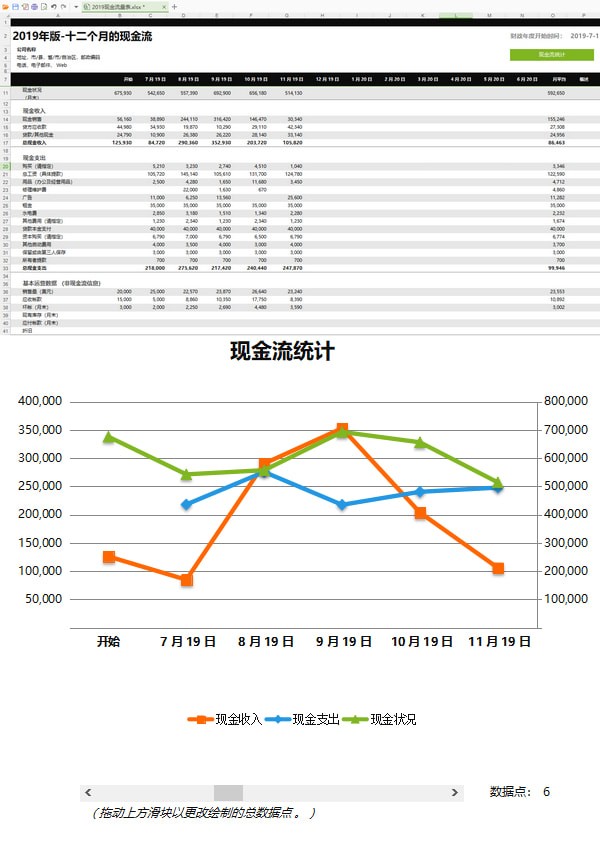 2022年最新版現(xiàn)金流量表模板