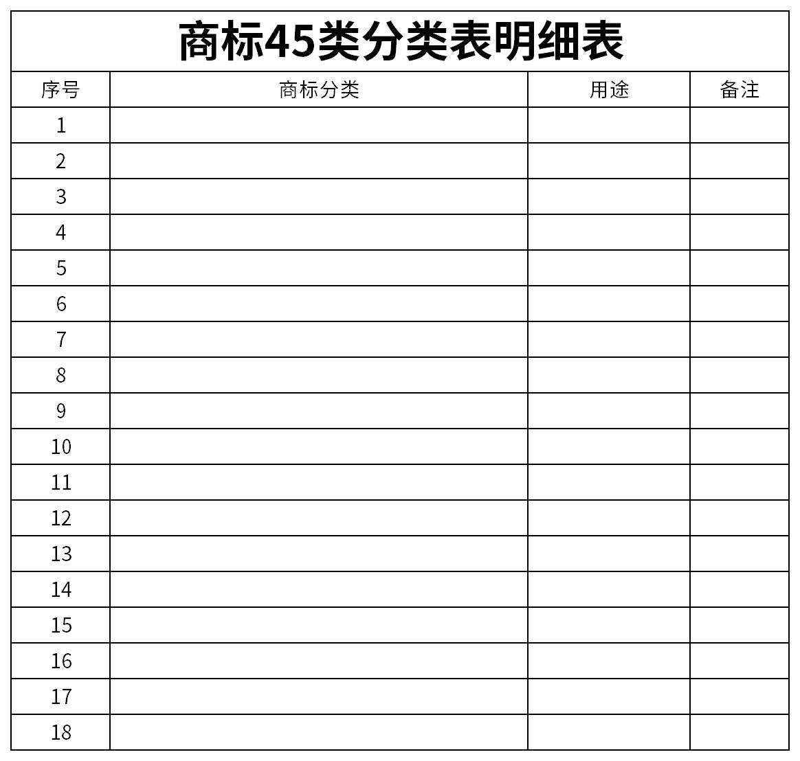 商標(biāo)45類分類表截圖