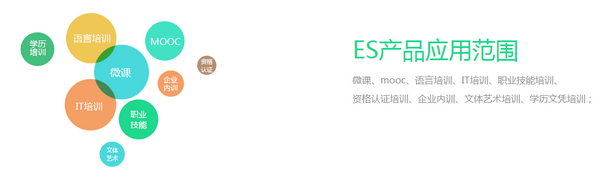EduSoho開源網(wǎng)絡課堂系統(tǒng)
